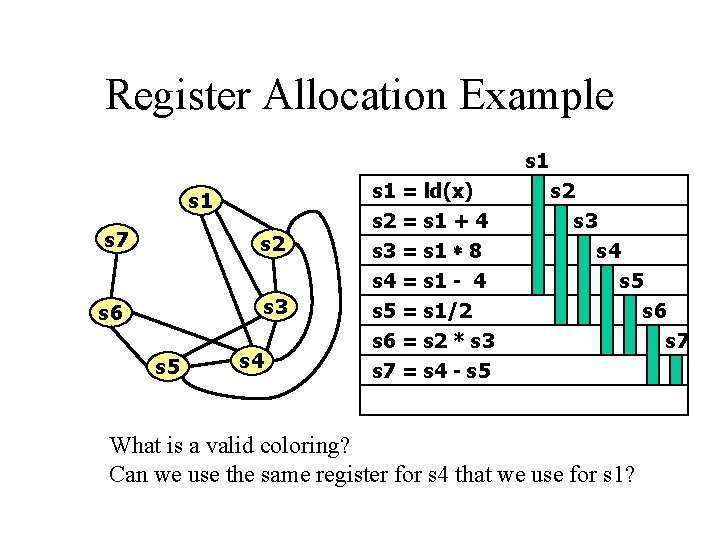 Register Allocation Example s 1 s 7 s 2 s 1 = ld(x) s