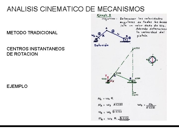 ANALISIS CINEMATICO DE MECANISMOS METODO TRADICIONAL CENTROS INSTANTANEOS DE ROTACION EJEMPLO 