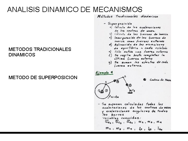 ANALISIS DINAMICO DE MECANISMOS METODOS TRADICIONALES DINAMICOS METODO DE SUPERPOSICION 
