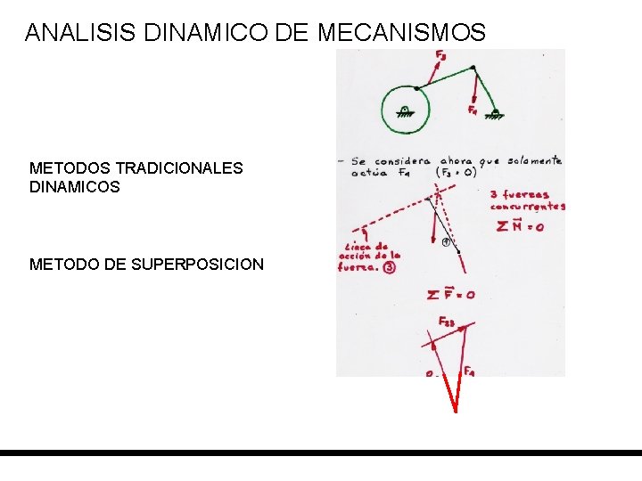 ANALISIS DINAMICO DE MECANISMOS METODOS TRADICIONALES DINAMICOS METODO DE SUPERPOSICION 