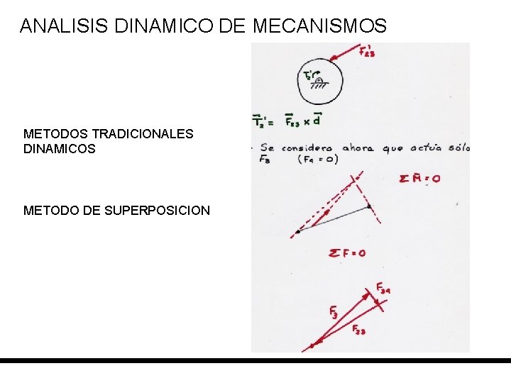 ANALISIS DINAMICO DE MECANISMOS METODOS TRADICIONALES DINAMICOS METODO DE SUPERPOSICION 