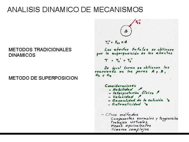 ANALISIS DINAMICO DE MECANISMOS METODOS TRADICIONALES DINAMICOS METODO DE SUPERPOSICION 