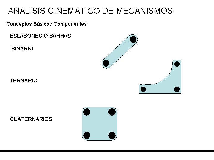 ANALISIS CINEMATICO DE MECANISMOS Conceptos Básicos Componentes ESLABONES O BARRAS BINARIO TERNARIO CUATERNARIOS 