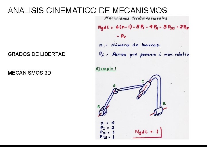 ANALISIS CINEMATICO DE MECANISMOS GRADOS DE LIBERTAD MECANISMOS 3 D 
