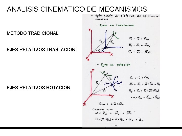 ANALISIS CINEMATICO DE MECANISMOS METODO TRADICIONAL EJES RELATIVOS TRASLACION EJES RELATIVOS ROTACION 