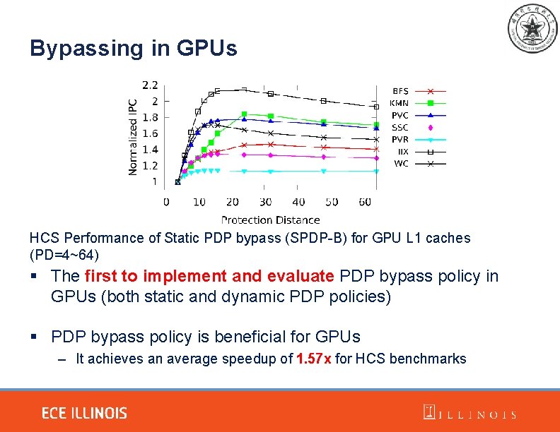 Bypassing in GPUs HCS Performance of Static PDP bypass (SPDP-B) for GPU L 1