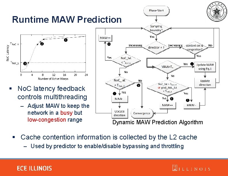 Runtime MAW Prediction § No. C latency feedback controls multithreading – Adjust MAW to