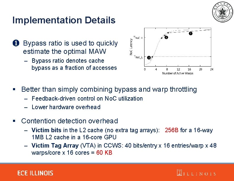 Implementation Details ❶ Bypass ratio is used to quickly estimate the optimal MAW –