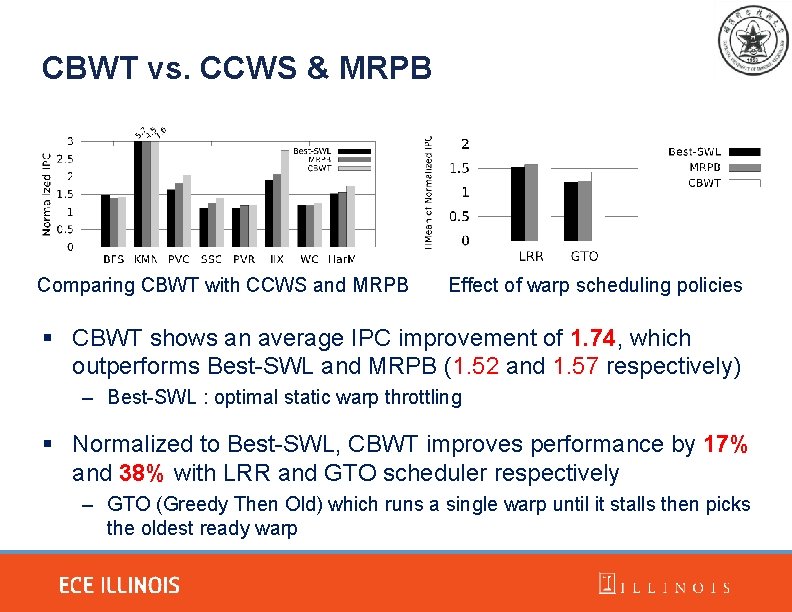 CBWT vs. CCWS & MRPB Comparing CBWT with CCWS and MRPB Effect of warp