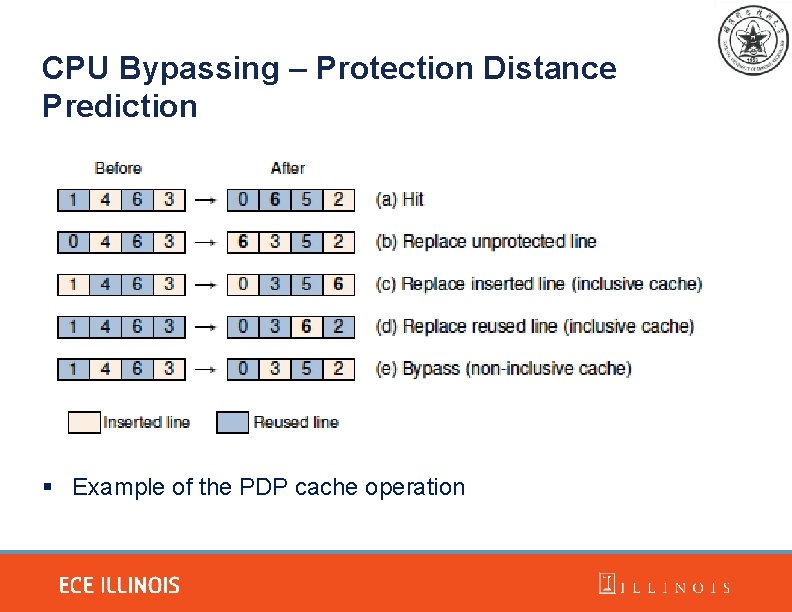 CPU Bypassing – Protection Distance Prediction § Example of the PDP cache operation 