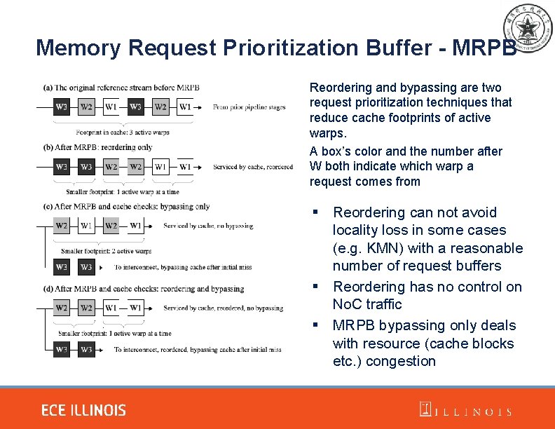 Memory Request Prioritization Buffer - MRPB Reordering and bypassing are two request prioritization techniques