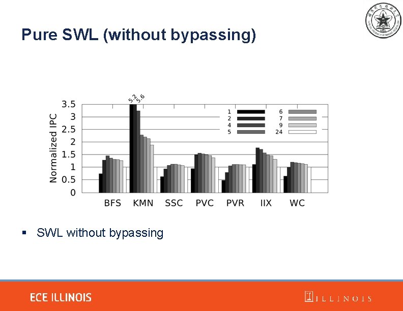 Pure SWL (without bypassing) § SWL without bypassing 
