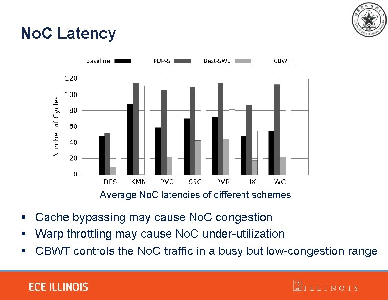 No. C Latency Average No. C latencies of different schemes § Cache bypassing may