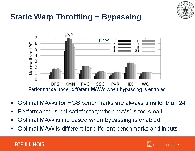 Static Warp Throttling + Bypassing MAW= Performance under different MAWs when bypassing is enabled
