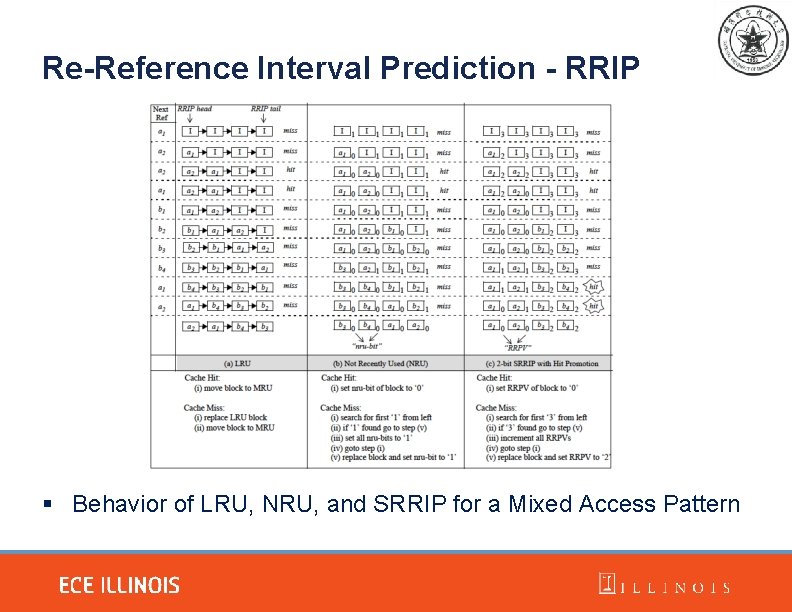 Re-Reference Interval Prediction - RRIP § Behavior of LRU, NRU, and SRRIP for a