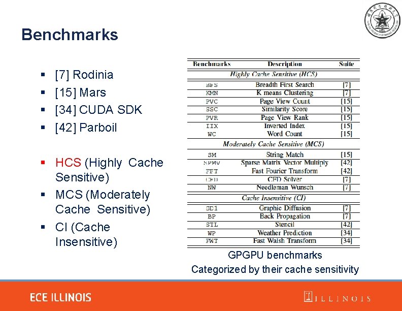 Benchmarks § § [7] Rodinia [15] Mars [34] CUDA SDK [42] Parboil § HCS