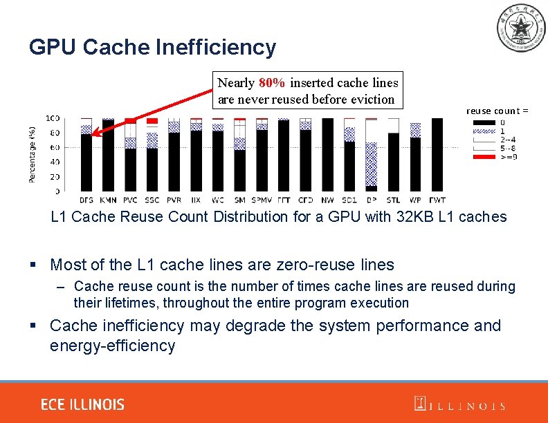 GPU Cache Inefficiency Nearly 80% inserted cache lines are never reused before eviction reuse