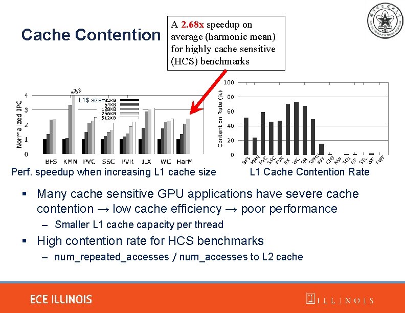 Cache Contention A 2. 68 x speedup on average (harmonic mean) for highly cache