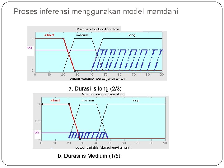 Proses inferensi menggunakan model mamdani a. Durasi is long (2/3) b. Durasi is Medium