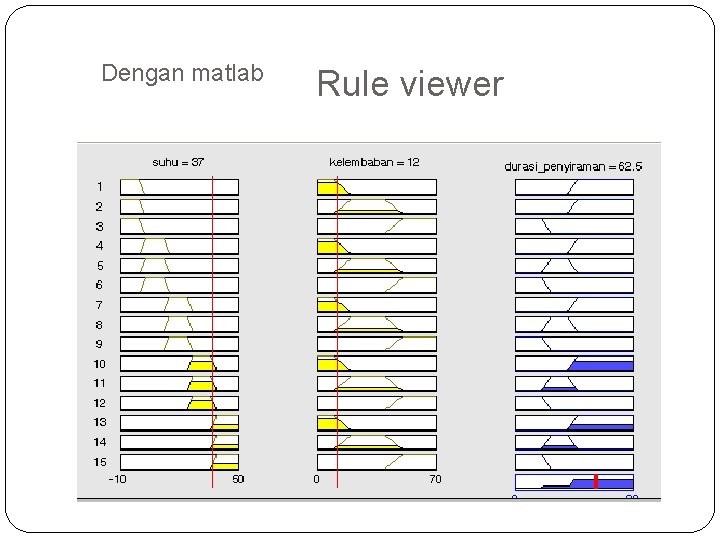 Dengan matlab Rule viewer 