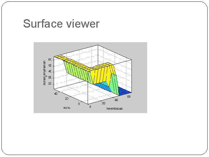 Surface viewer 