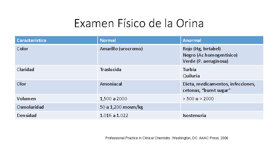 Examen Físico de la Orina Característica Normal Anormal Color Amarillo (urocromo) Rojo (Hg, betabel)