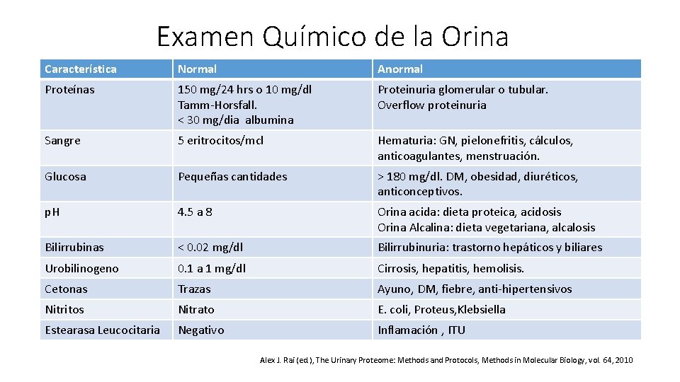 Examen Químico de la Orina Característica Normal Anormal Proteínas 150 mg/24 hrs o 10