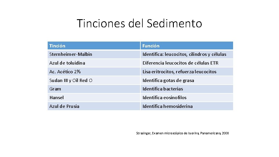 Tinciones del Sedimento Tinción Función Sternheimer-Malbin Identifica: leucocitos, cilindros y células Azul de toluidina