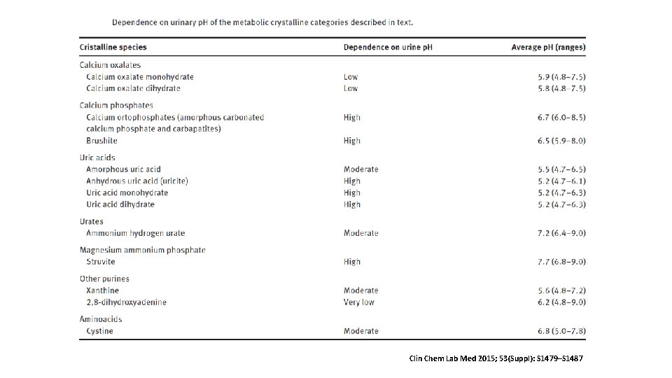 Clin Chem Lab Med 2015; 53(Suppl): S 1479–S 1487 