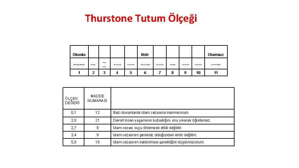 Thurstone Tutum Ölçeği Olumlu Nötr Olumsuz . . . … … …… …… …….