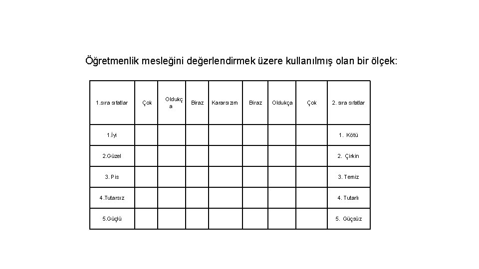 Öğretmenlik mesleğini değerlendirmek üzere kullanılmış olan bir ölçek: 1. sıra sıfatlar Çok Oldukç a