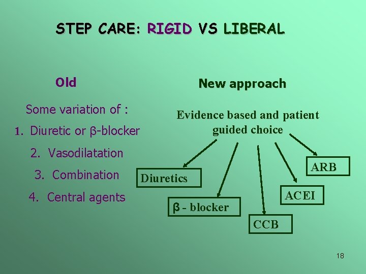 STEP CARE: RIGID VS LIBERAL Old Some variation of : 1. Diuretic or β-blocker