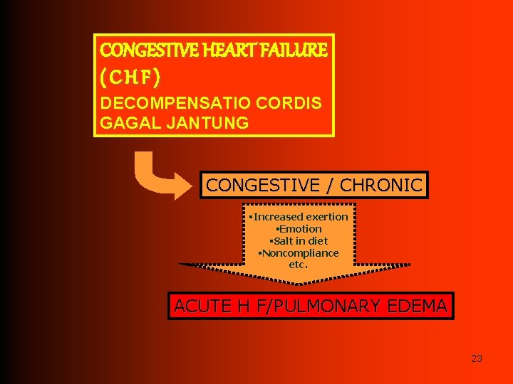 CONGESTIVE HEART FAILURE (CHF) DECOMPENSATIO CORDIS GAGAL JANTUNG CONGESTIVE / CHRONIC §Increased exertion §Emotion