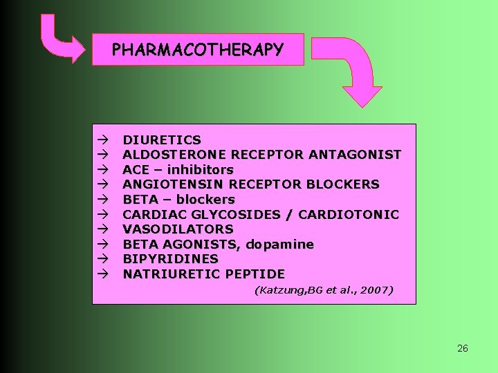 PHARMACOTHERAPY DIURETICS ALDOSTERONE RECEPTOR ANTAGONIST ACE – inhibitors ANGIOTENSIN RECEPTOR BLOCKERS BETA – blockers