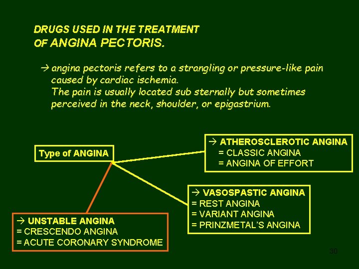 DRUGS USED IN THE TREATMENT OF ANGINA PECTORIS. angina pectoris refers to a strangling