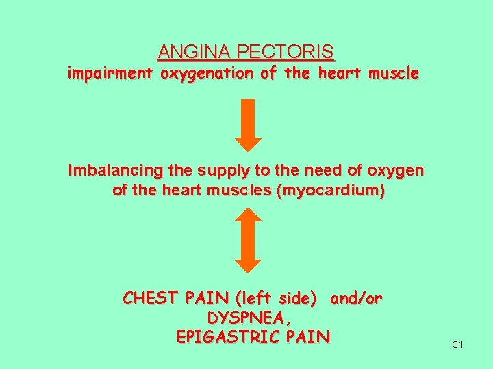 ANGINA PECTORIS impairment oxygenation of the heart muscle Imbalancing the supply to the need