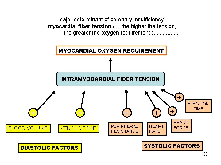 . . . major determinant of coronary insufficiency : myocardial fiber tension ( the