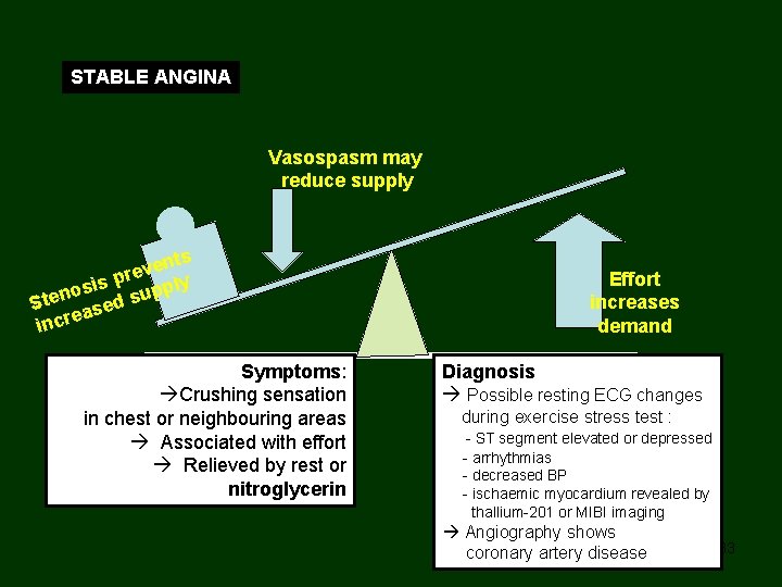 STABLE ANGINA Vasospasm may reduce supply ts n e v pre ply s i