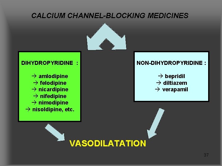 CALCIUM CHANNEL-BLOCKING MEDICINES DIHYDROPYRIDINE : NON-DIHYDROPYRIDINE : amlodipine felodipine nicardipine nifedipine nimodipine nisoldipine, etc.