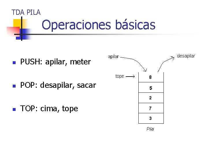 TDA PILA Operaciones básicas n PUSH: apilar, meter n POP: desapilar, sacar n TOP: