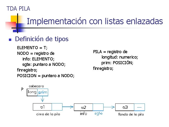 TDA PILA Implementación con listas enlazadas n Definición de tipos ELEMENTO = T; NODO