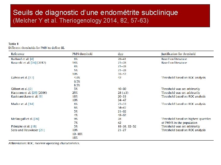 Seuils de diagnostic d’une endométrite subclinique (Melcher Y et al. Theriogenology 2014, 82, 57