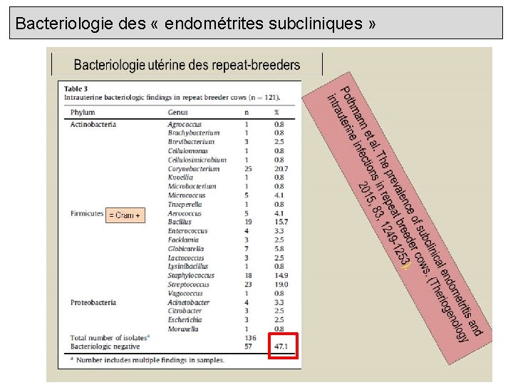 Bacteriologie des « endométrites subcliniques » 53 