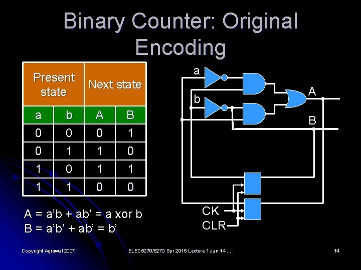 Binary Counter: Original Encoding Present state a Next state b a 0 b 0 Binary Counter: Original Encoding Present state a Next state b a 0 b 0