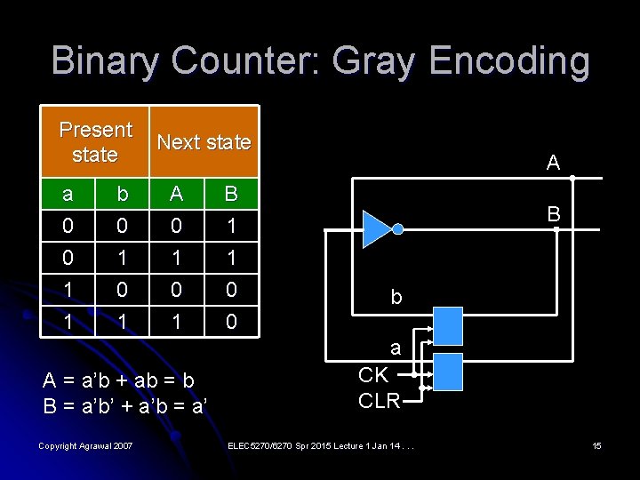 Binary Counter: Gray Encoding Present state Next state a 0 b 0 A 0