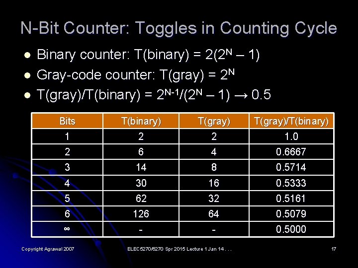 N-Bit Counter: Toggles in Counting Cycle l l l Binary counter: T(binary) = 2(2