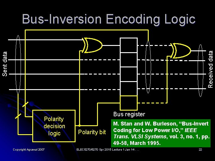 Sent data Received data Bus-Inversion Encoding Logic Polarity decision logic Copyright Agrawal 2007 Bus Sent data Received data Bus-Inversion Encoding Logic Polarity decision logic Copyright Agrawal 2007 Bus