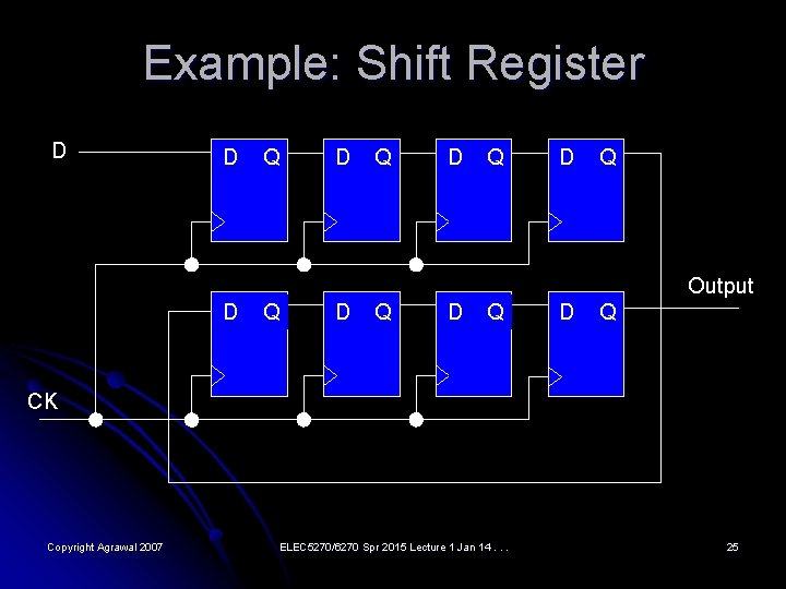 Example: Shift Register D D Q D Q Output D Q D Q CK