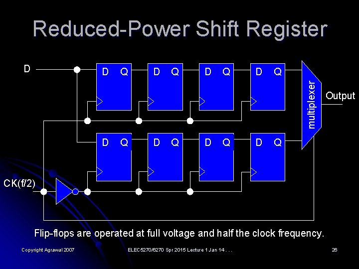 Reduced-Power Shift Register D Q D Q multiplexer D D Q D Q D