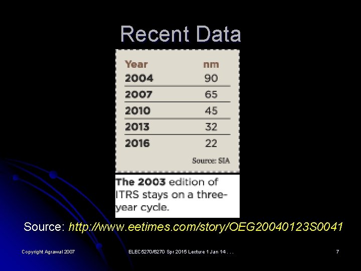 Recent Data Source: http: //www. eetimes. com/story/OEG 20040123 S 0041 Copyright Agrawal 2007 ELEC